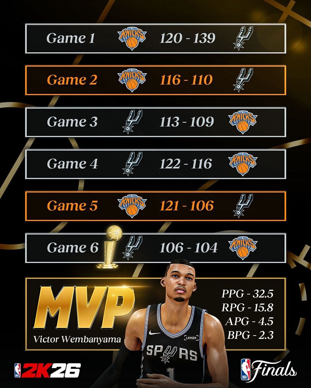 NBA 2K26 Finals Simulation Prediction