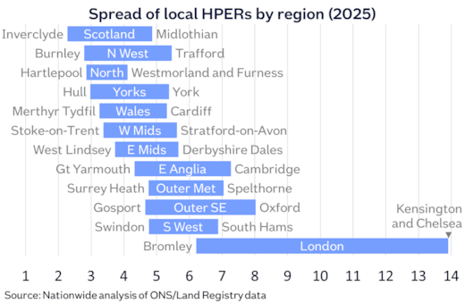 Affordability spread of HPERs Mar26