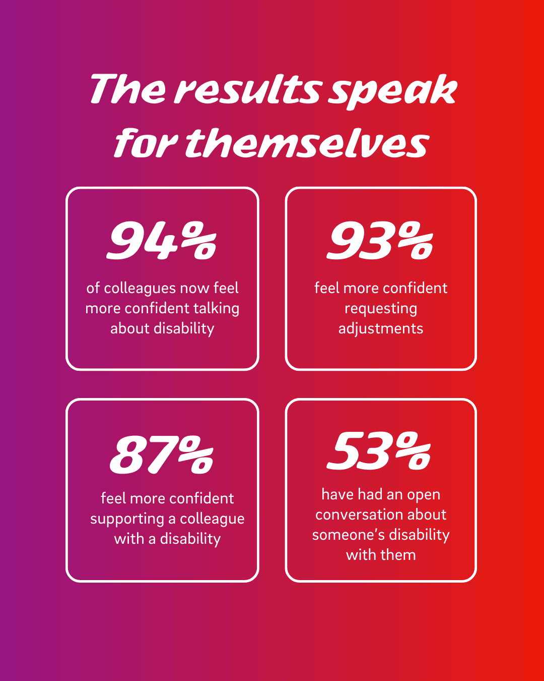 How colleague feedback is driving a new era of inclusion at E.ON (2)