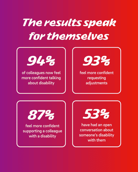 How colleague feedback is driving a new era of inclusion at E.ON (2)