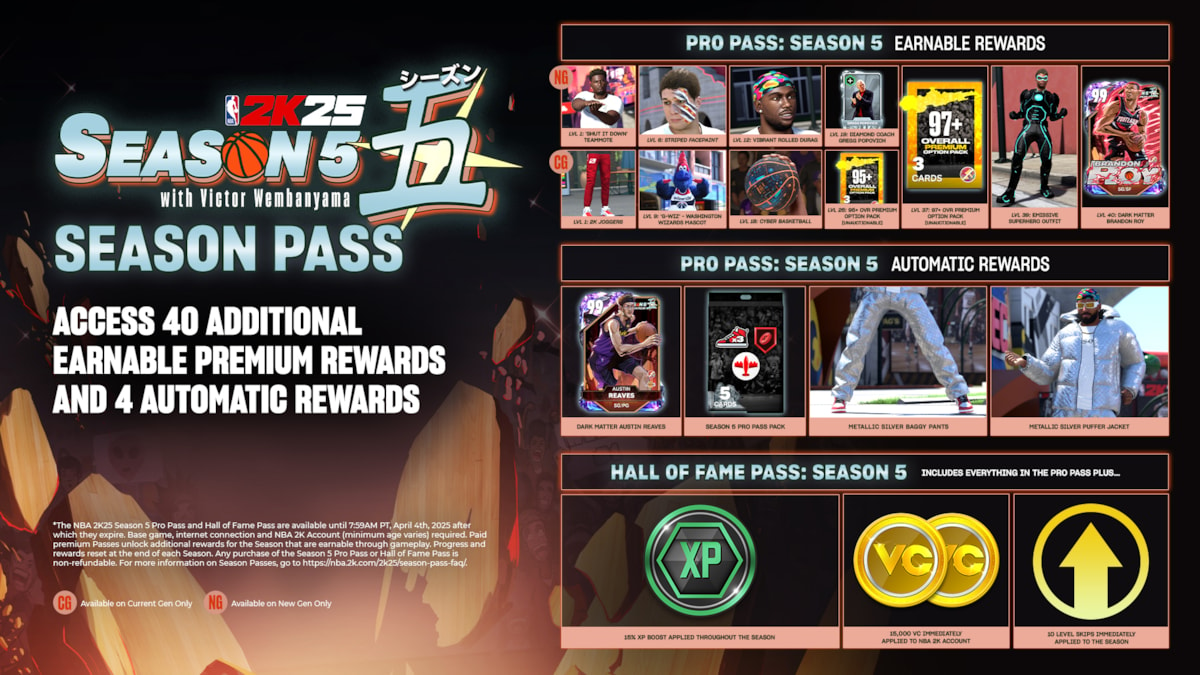 NBA 2K25 SEASON 5 SEASON PASS INFOGRAPHIC