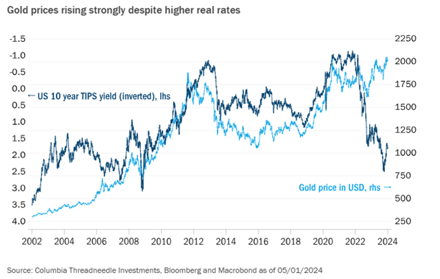 Columbia Threadneedle | Goudprijs