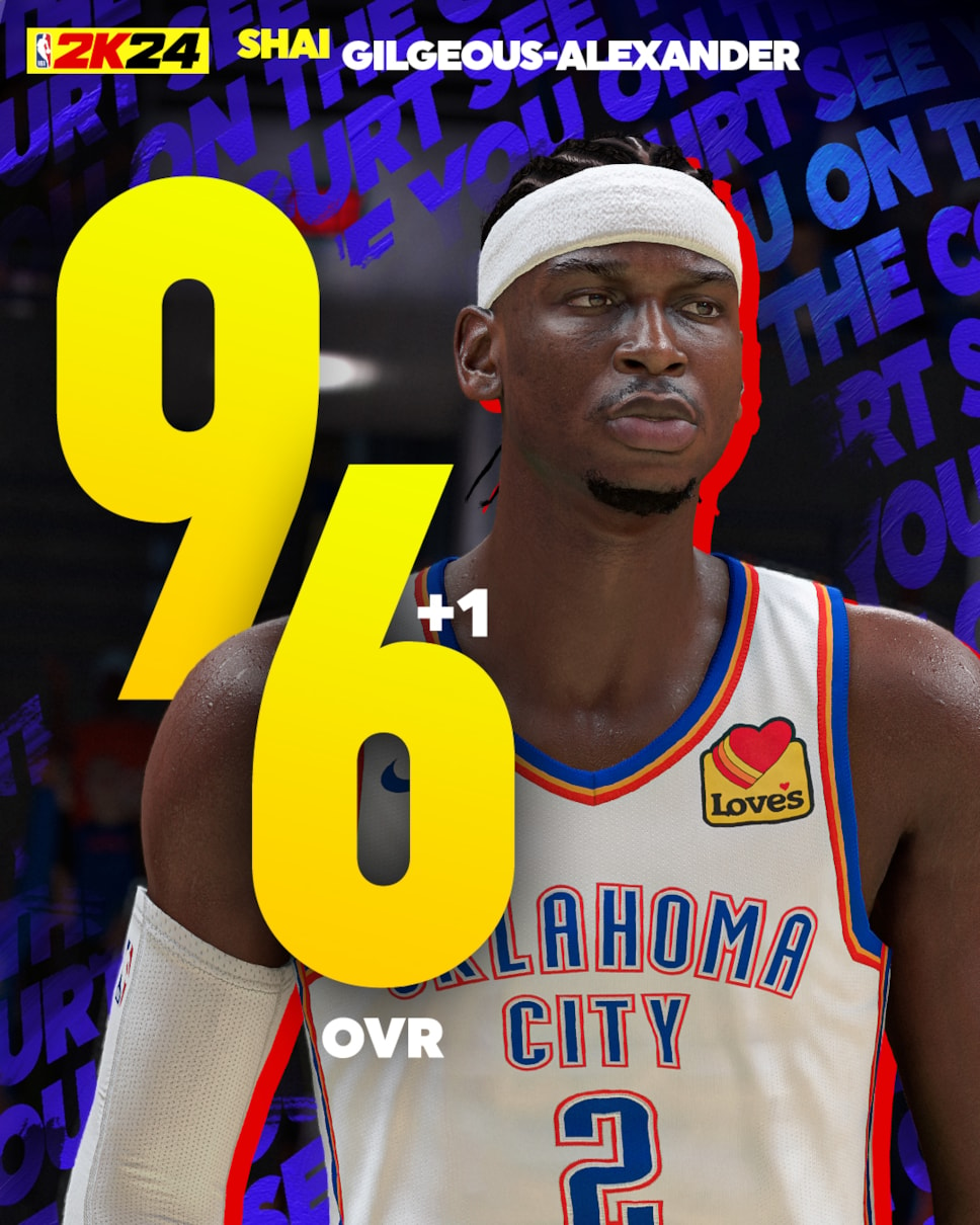 NBA 2K24 Ratings Update 7 Shai Gilgeous-Alexander | 2K Newsroom