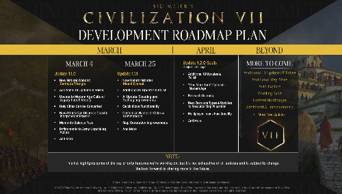Roadmap