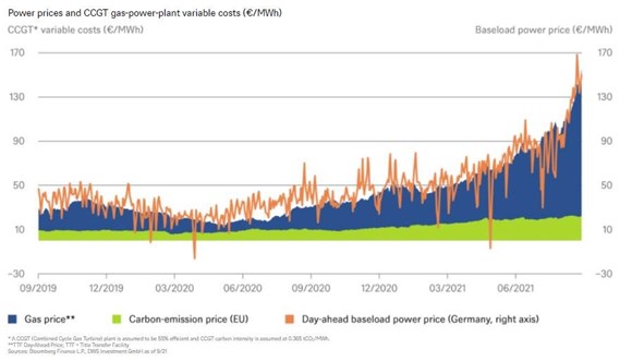 Chart of the week