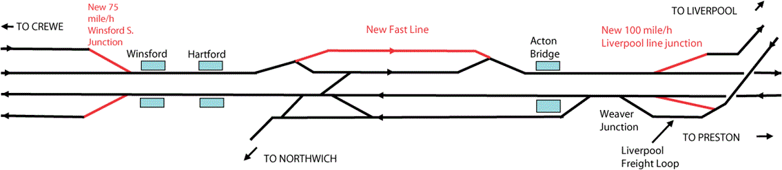 West Coast track diagrams_003: West Coast track diagrams