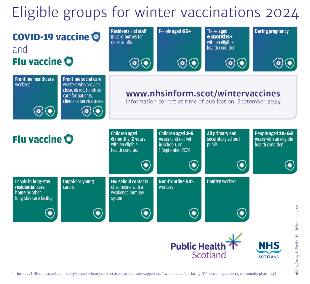 Winter Vaccines 2024-25 - Eligibility Infographic