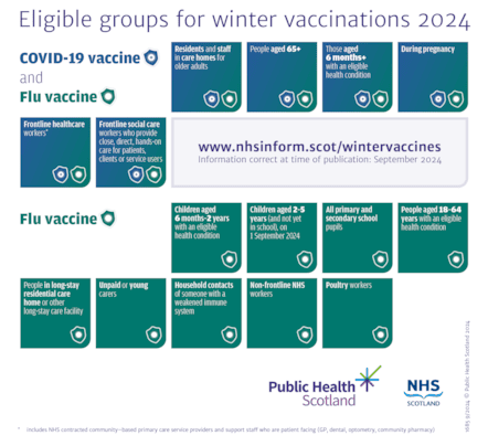 Winter Vaccines 2024-25 - Eligibility Infographic