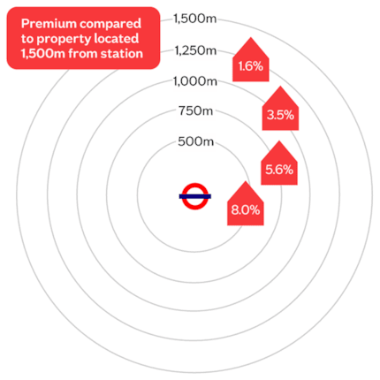 Transport London premium rings Sep25: Transport London premium rings Sep25