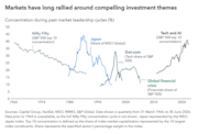Markets have long rallied around compelling investment themes - Capital Group: Markets have long rallied around compelling investment themes - Capital Group