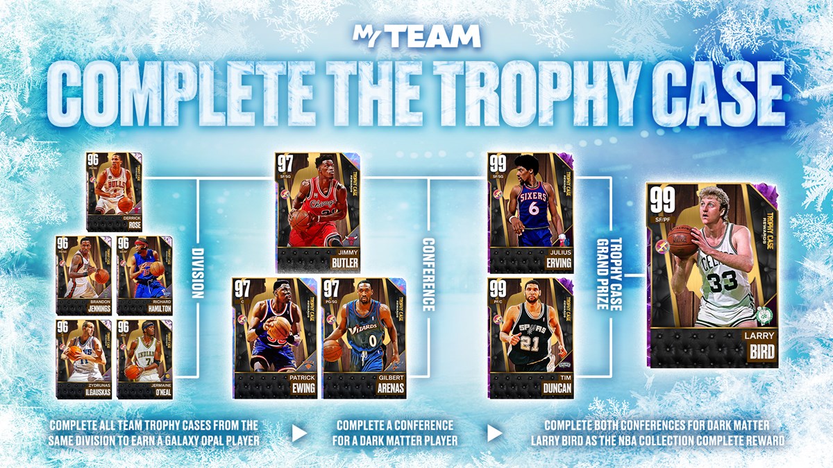 How to Complete the Trophy Case for every team in NBA 2K23