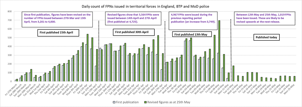 FPNs issued from 2703 - 2505