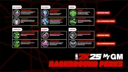 NBA 2K25 MyNBA   MyGM Background Perks