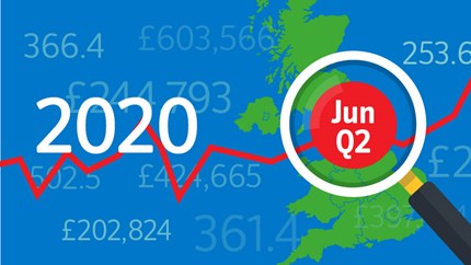Annual house price growth grinds to a halt in June as the impact of the pandemic filters through: 06-HPI-2020-Jun