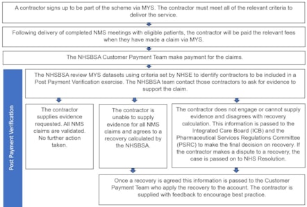 NMS Service Summary Image-2