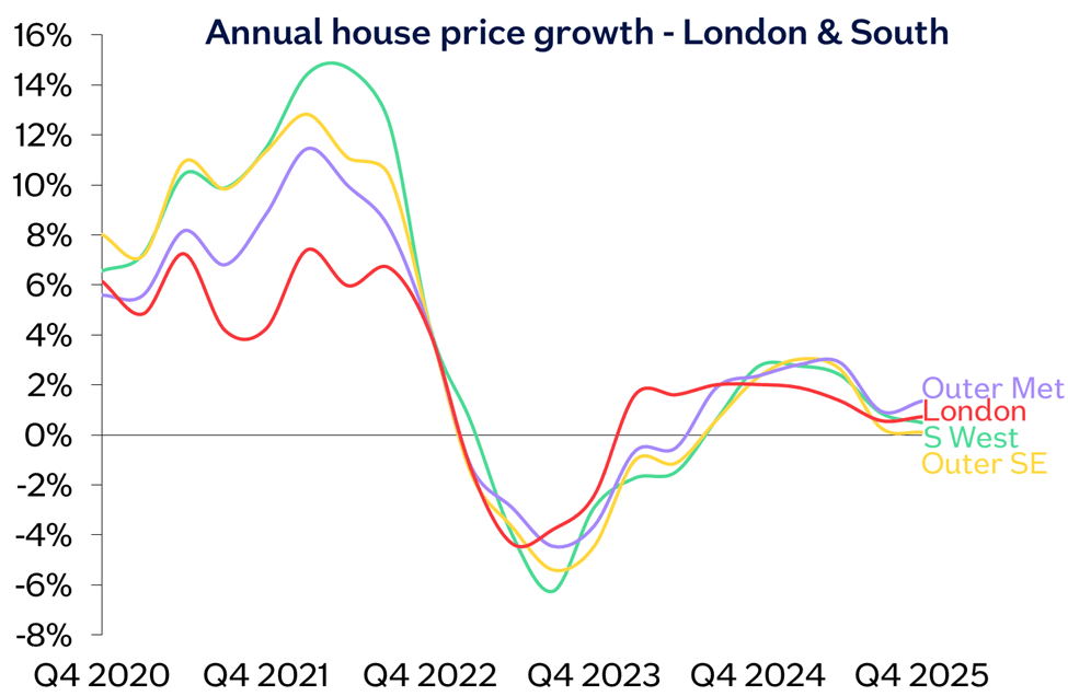London South chart Dec25