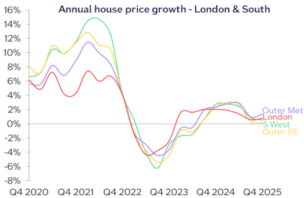 London South chart Dec25: London South chart Dec25