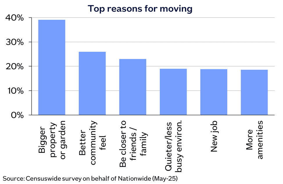 Urban rural top reasons for moving May25
