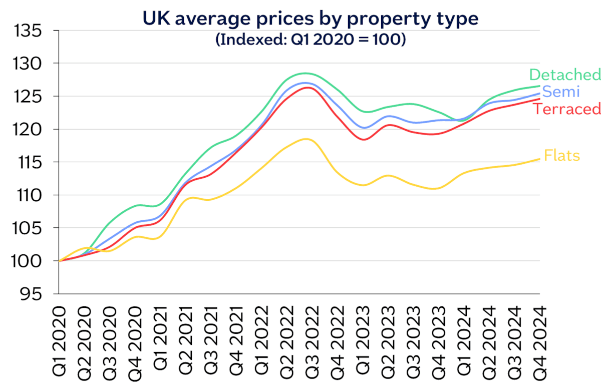 Prop type indexed Dec24