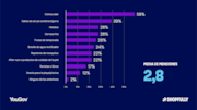 YouGov - Vacaciones de Verano - Graphic 3: YouGov - Vacaciones de Verano - Graphic 3