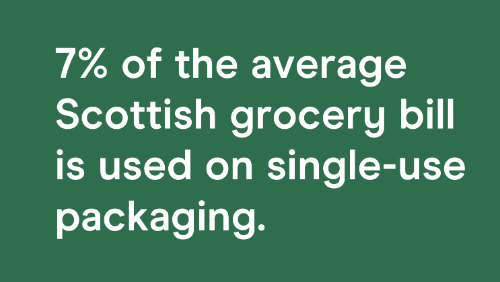 Waste Facts