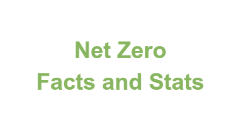 Facts and Stats - Marketing