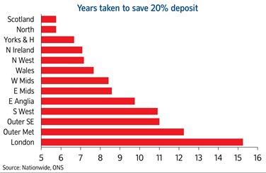 Deposit-3