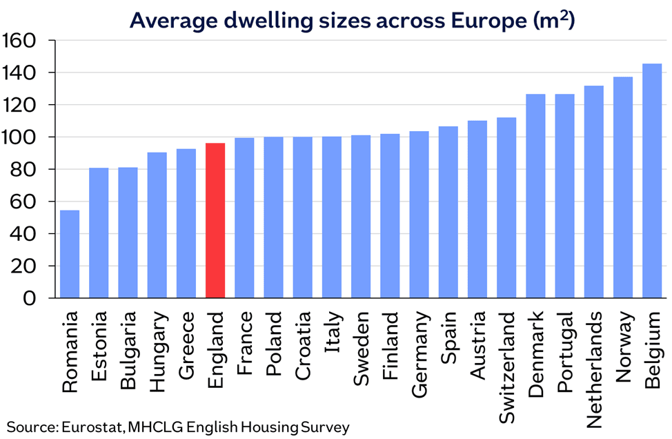 England dwelling size European comparison