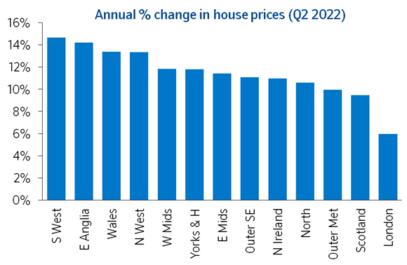 Annual growth by region Q2 2022