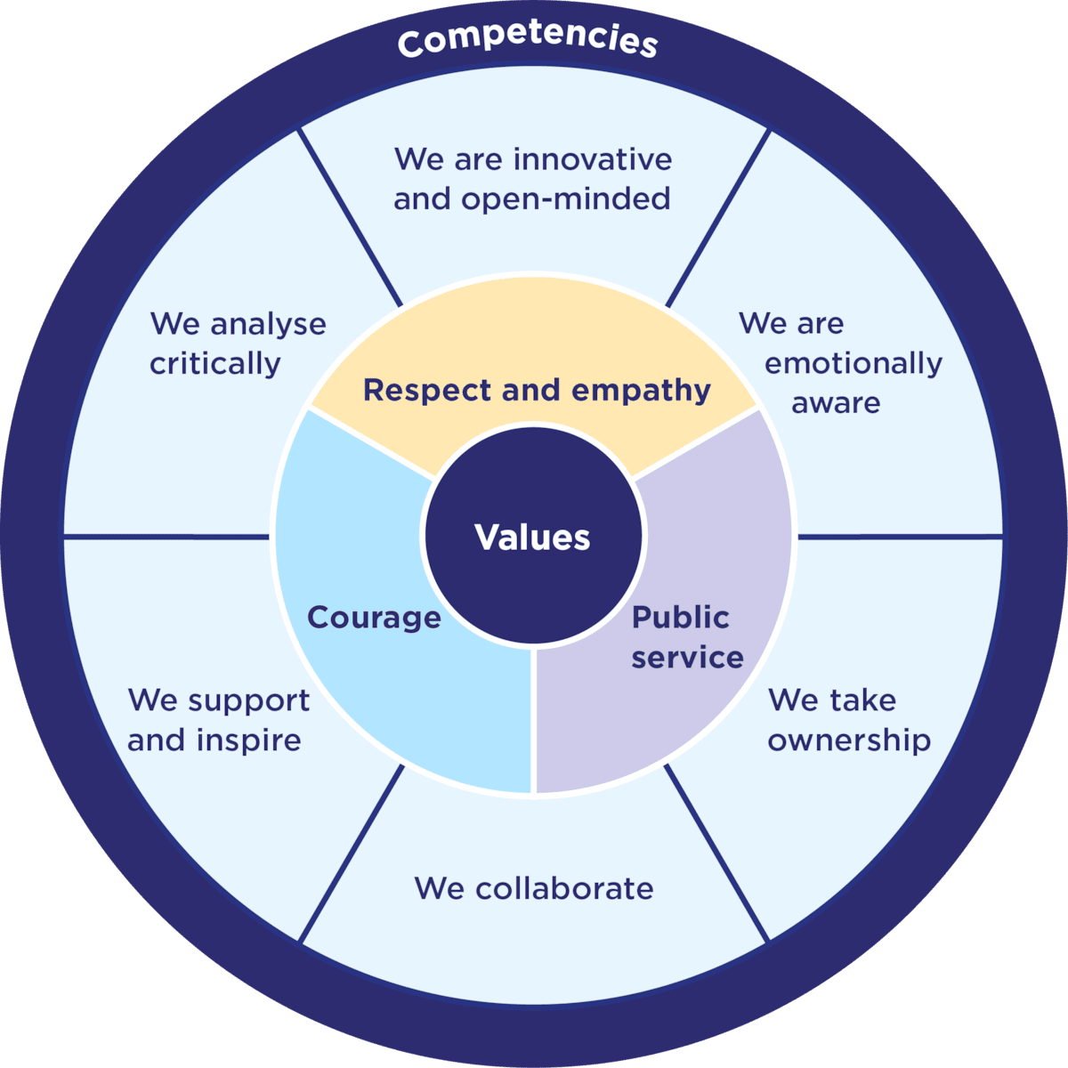 Competency-and-values-framework