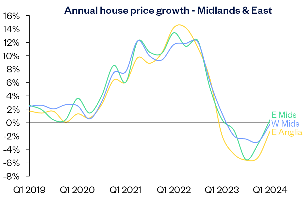 Midlands East chart Mar24