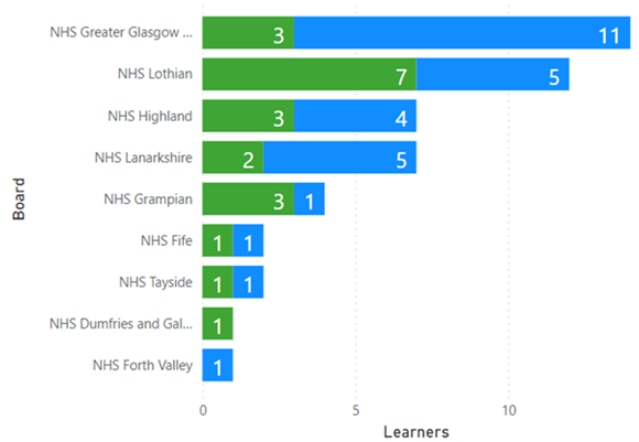NHS Scotland Academy-7