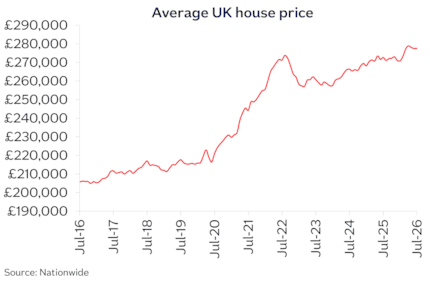 UK avg price Jul26: UK avg price Jul26