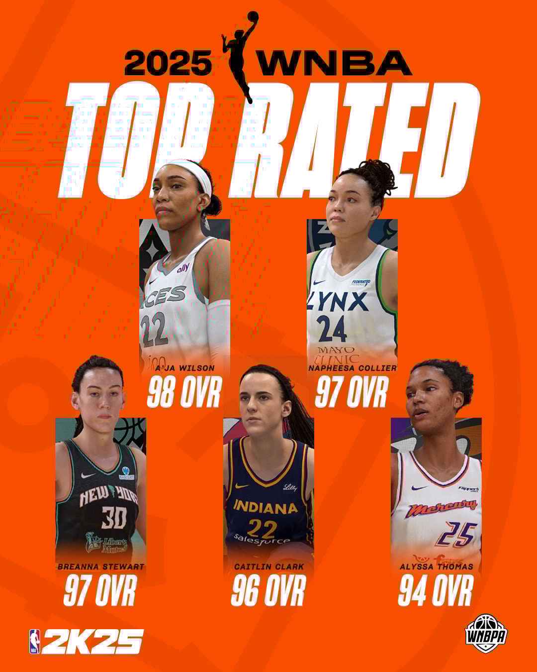 Top WNBA Player Ratings