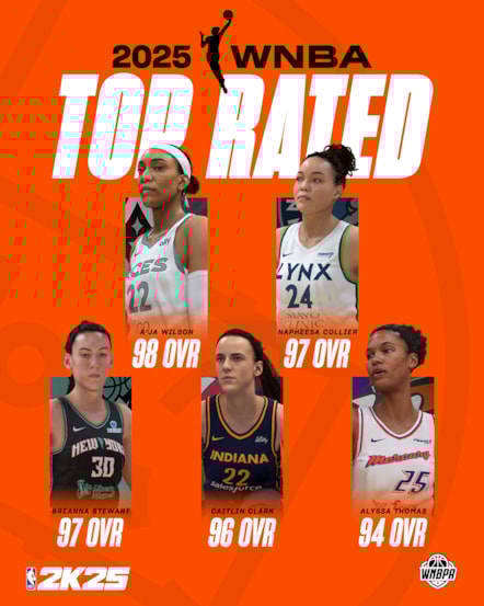 Top WNBA Player Ratings