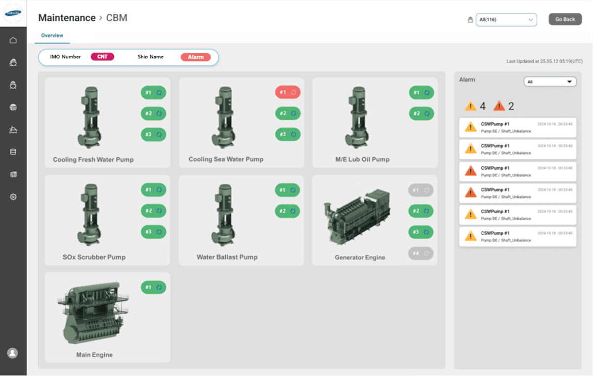 IMAGE SVESSEL Dashboard from SHI