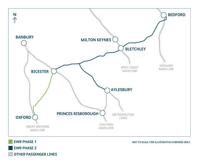 East West Rail phase 1 & 2 geographical route map