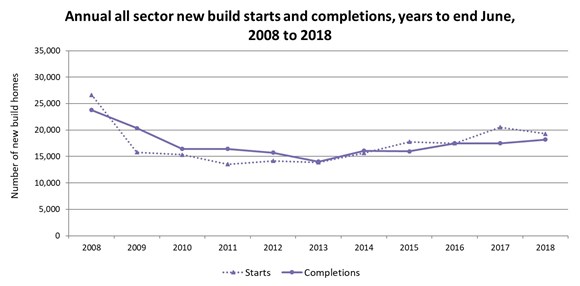 Statistical News Release Chart