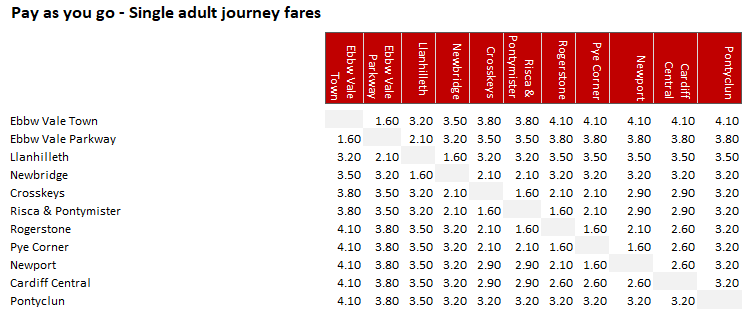 PAYG fare structure