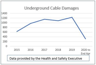 Cable damage table