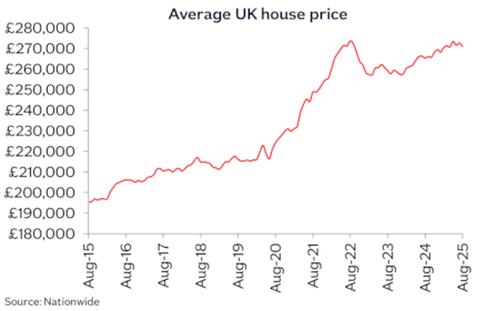 UK avg price Aug25: UK avg price Aug25