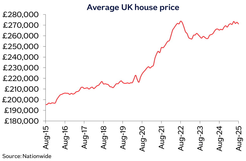 UK avg price Aug25