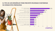 El 70% de los españoles tiene previsto mejorar o reformar su hogar: El 70% de los españoles tiene previsto mejorar o reformar su hogar