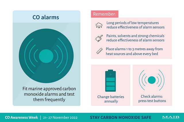 2022 COAwarenessWeek-COAlarms