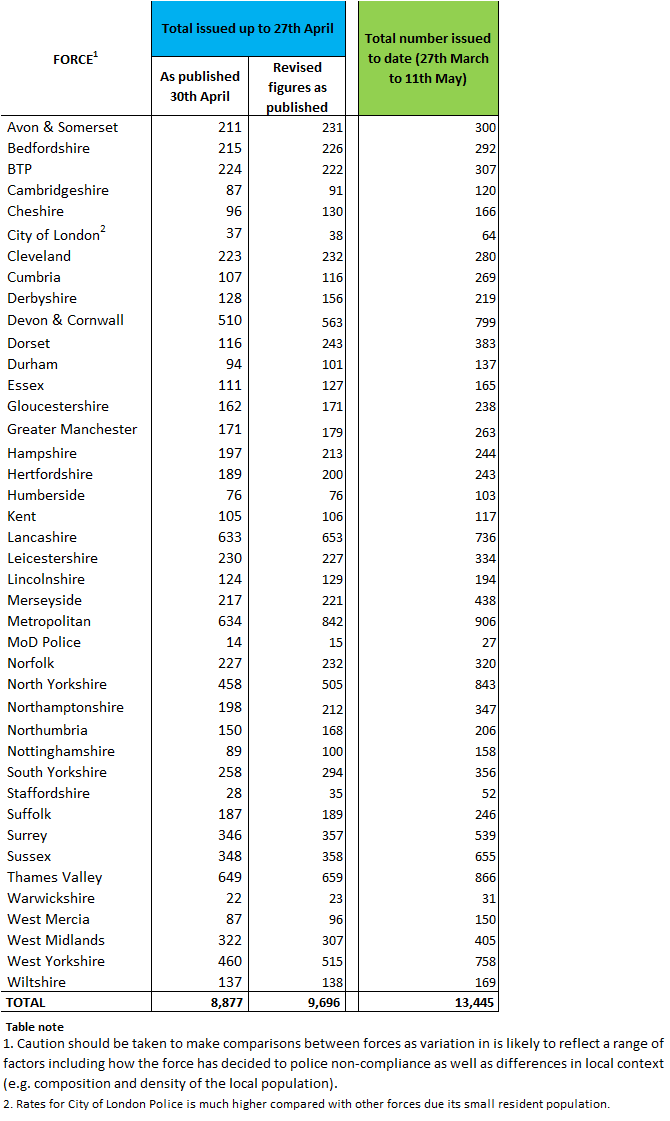 England Data set