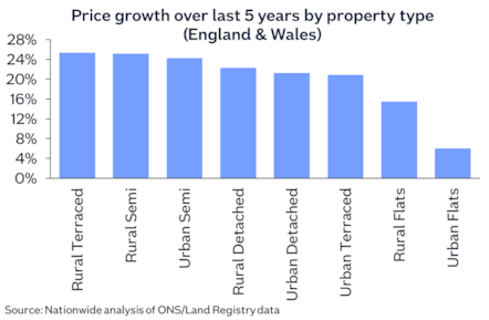 Urban rural prop type May25