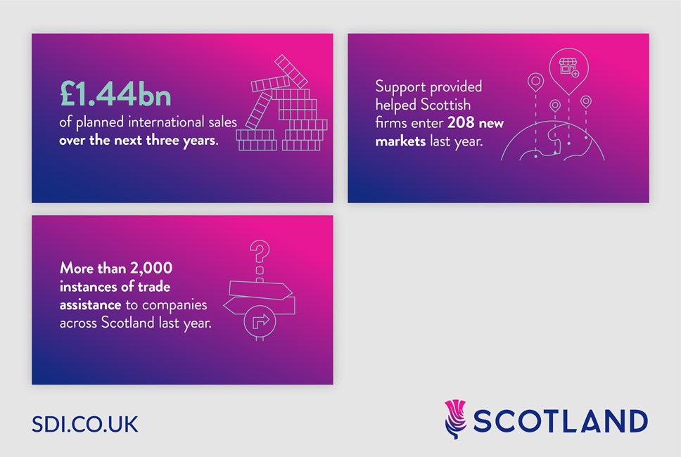 SDI Global Trade result inforgraphic Overall 