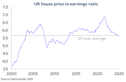 UK HPER Nov25: UK HPER Nov25