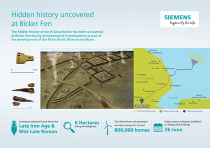 Hidden history uncovered at Bicker Fen: Siemens Time to Change poster