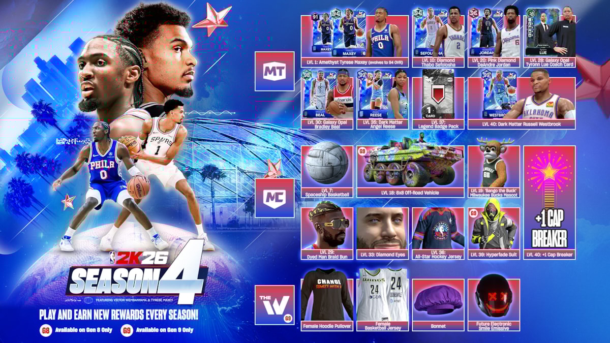 NBA 2K26 Season 4 Infographic